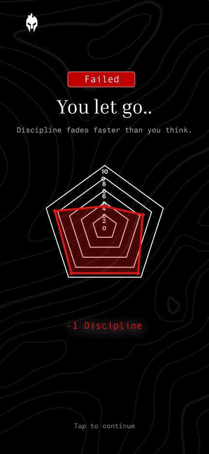-1 Discipline